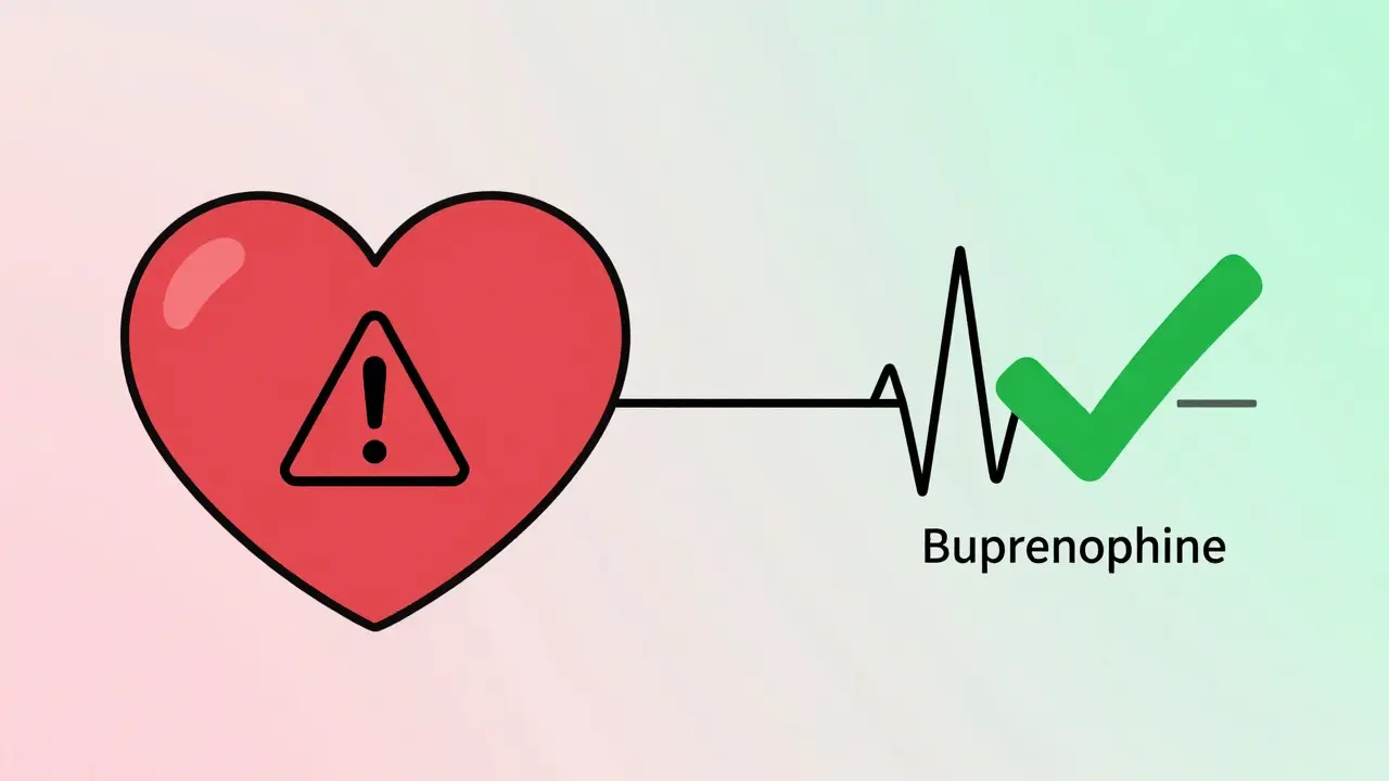 Heart transitioning from methadone risk to buprenorphine safety with QT comparison